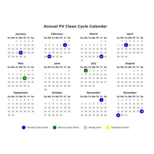 PV loss cleaning calendar